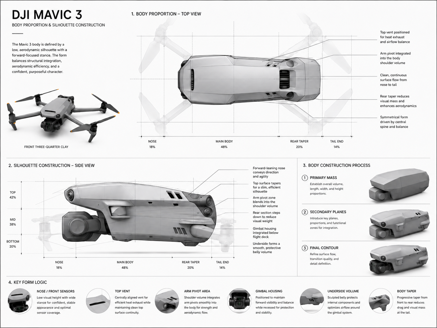 大疆Mavic 3无人机 body proportion board
