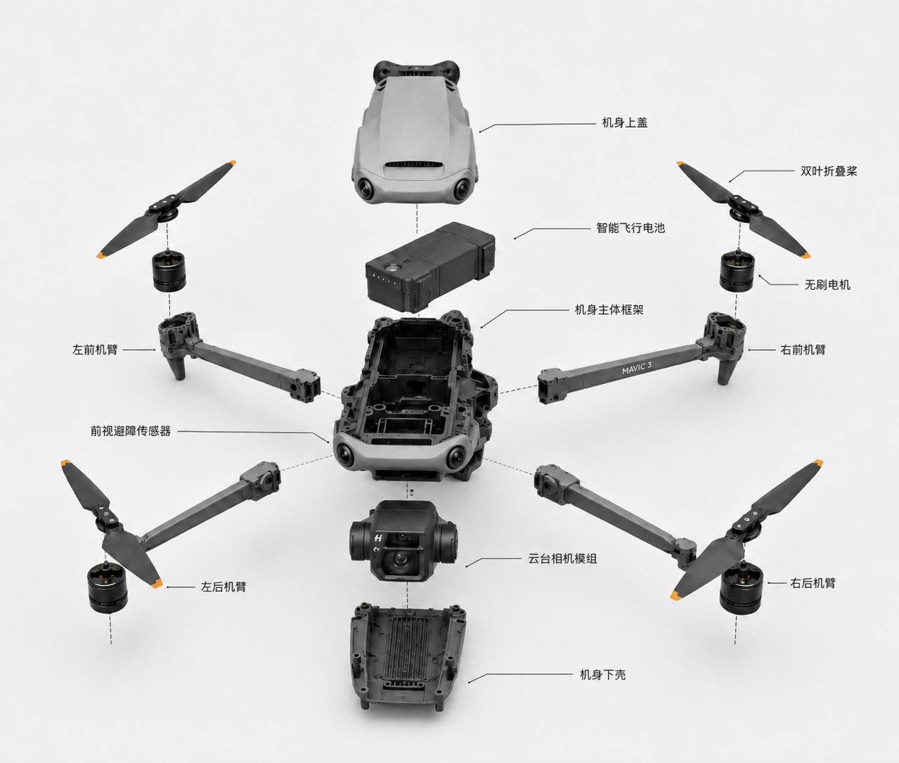 大疆Mavic 3无人机 exploded structure